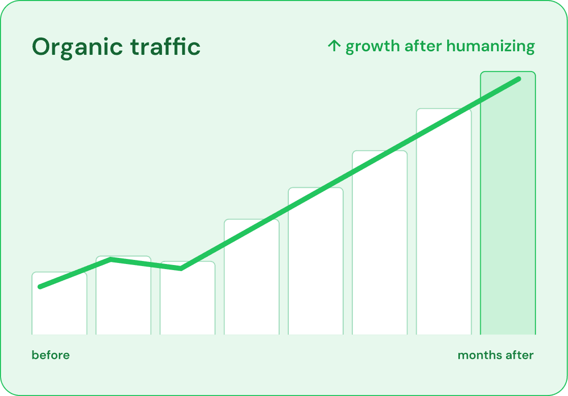 Organic traffic growth after humanizing